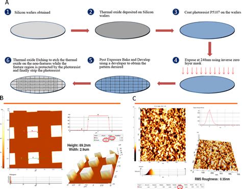 measurements wafer thickness|silicon wafer preparation steps.